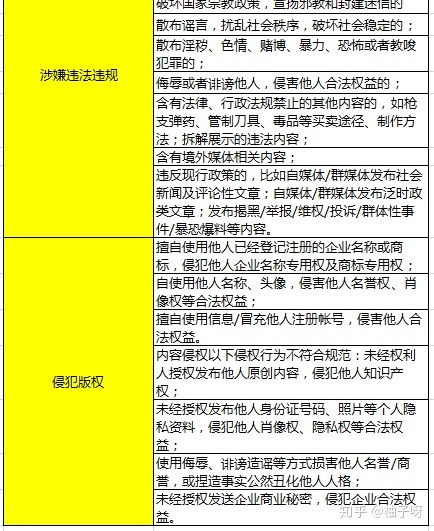 boss简历敏感词汇有哪些