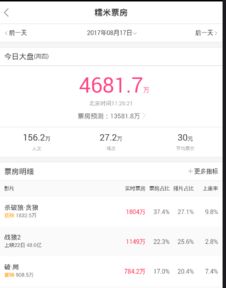 糯米票房实时统计