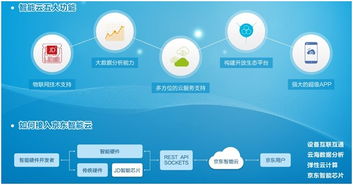 健康云二维码怎么弄