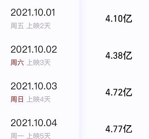 长津湖电影票房多少亿