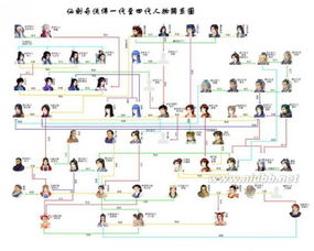 仙剑人物关系,仙剑人物关系图 超清