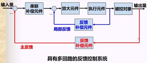 控制是什么意思