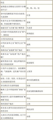 天下手游科举试题答案大全