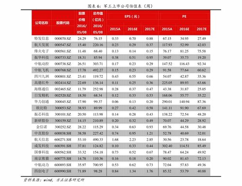 商品价格表,商品价格表怎么制作