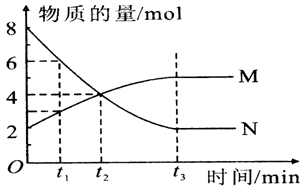 反应速度测试,抓尺子反应速度测试