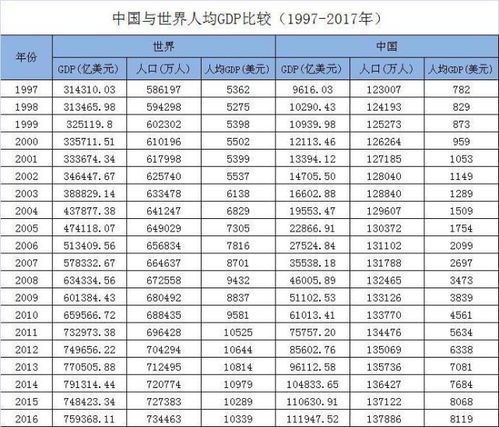 高收入国家,高收入国家人均收入多少美元