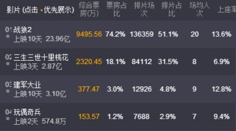 票房排行榜实时猫眼,票房排行榜实时猫眼网页