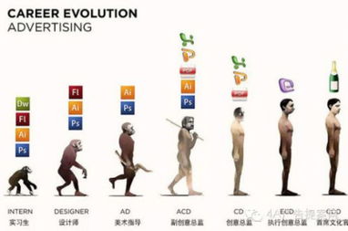 地球的进化史?