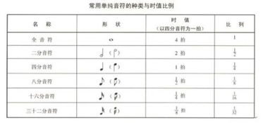 二分音符图片,二分音符图片简谱