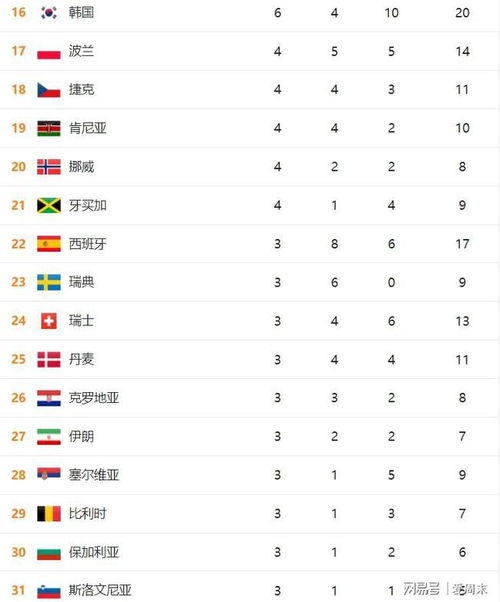日本奥运会金牌排行榜