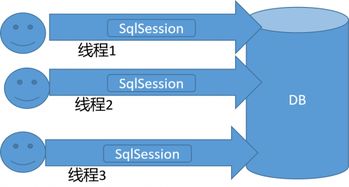 线程优化,线程优化有什么用