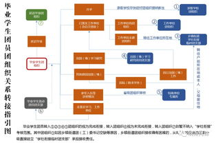 智慧团建系统登录官网入口地址