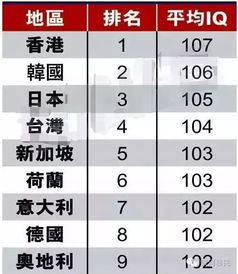 智商排名,智商排名前十的狗