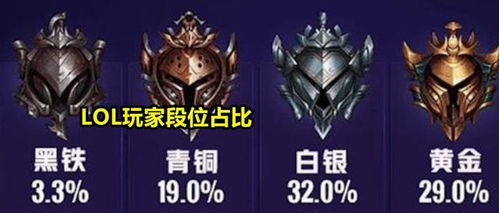 快手极速版黑铁是什么意思