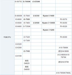 电脑排行榜,电脑排行榜2022前十名