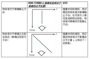 余晖效应，余晖效应多少毫秒