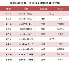 中国足球队12强赛程是什么?