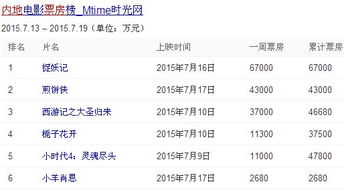 名导张艺谋携《悬崖之上》归来,票房能过30亿吗?