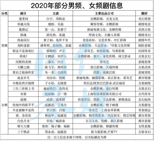 公认最好看的10部穿越小说,你看过几本?