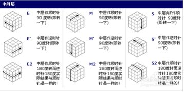 魔法公式，魔方公式三阶公式