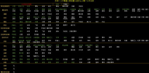 游戏发展国搭配表，开罗游戏发展国搭配表