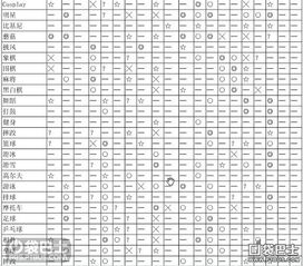 游戏发展国的游戏攻略