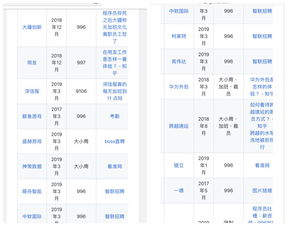 996工作制是什么意思