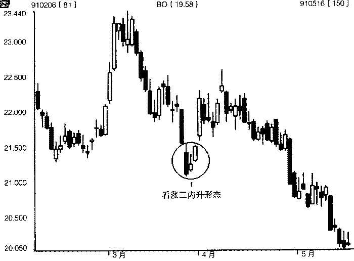 九阴真经唐门3内属性介绍