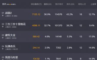 哪里看实时预售票房