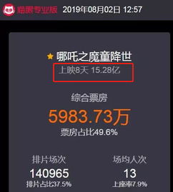 猫眼票房实时数据