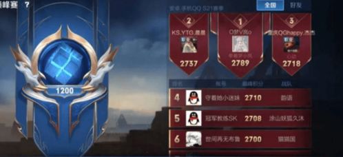 《王者荣耀》巅峰赛有什么好处?