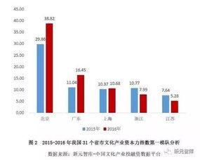 广州小学第一梯队和第二梯队有什么不同