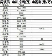 片酬,片酬是什么意思