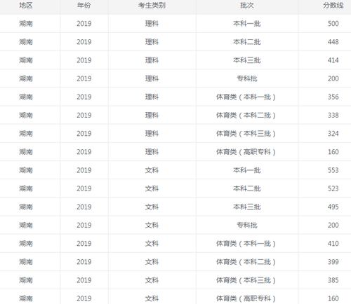 2021年各省高考录取分数线