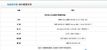 电脑显卡性能排行