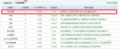 无线网络安全关键字是什么意思