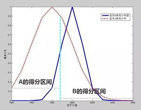 表现分是啥意思