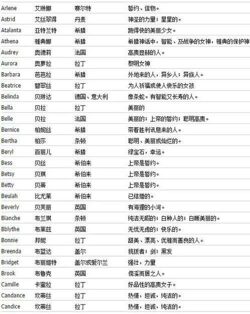 英文名子