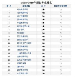 中国最有名的摄影网?