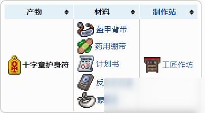 泰拉瑞亚十字章护身符肉钱能刷出来吗