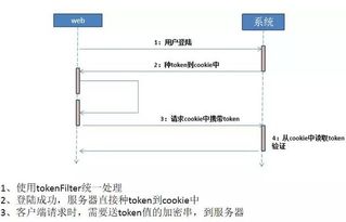 动力节点，动力节点培训多久