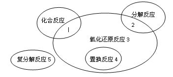 反应的，反应的问题