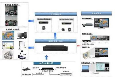 全自动高清录播系统需要具备哪些功能?