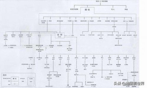 简述古希腊神话的“新神谱”和“旧神谱”。