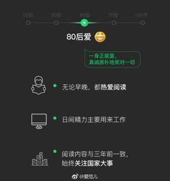 微信年度数据报告