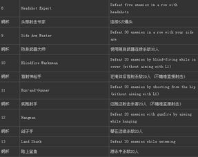 新手求助,ps4商店为什么找不到神秘海域游戏