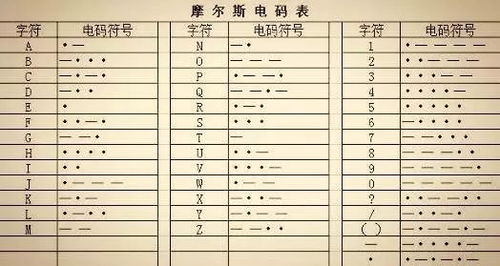 摩斯电码翻译,摩斯电码翻译器在线转换