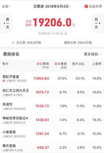 实时票房统计