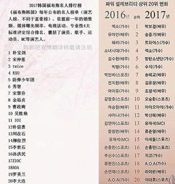 名人榜，名人榜互赞软件下载