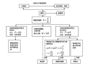 3060用dp还是hdmi